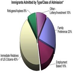 Post image for Asylum Referrals to Immigration Court: A Denial? What Next?