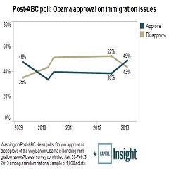 Post image for Obama Approval Rating Rises in Light of Immigration Reform